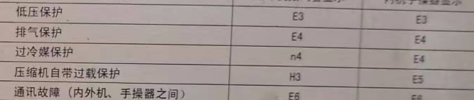 黔西南空调电话在哪里找